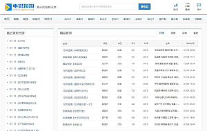 92GAME最新高仿电影淘淘|电影天堂电影资源站源码,更新火车头采集,界面清爽