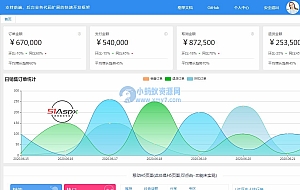 VUE.NETCORE前后端分离快速开发框架