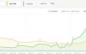 做套图的营销变现纯搬砖也能赚钱