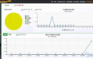 小旋风万能蜘蛛池x9.02站群程序-完美破解版