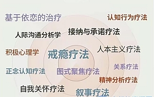 走向心智成熟的30个实用心理训练