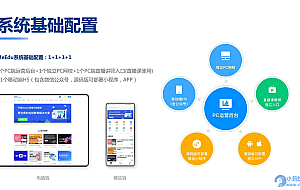 知识付费系统源码(pc+小程序+h5+app)前端后台完整源码