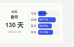 子比主题 – 文章侧边倒计时小工具