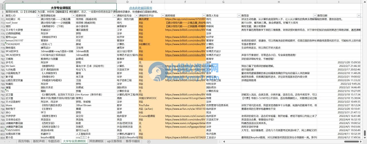 最全公开课知识库——热心网友小否分享！