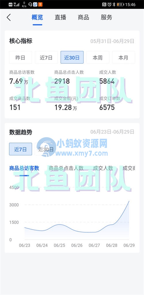 抖音无货源店群选品4大技巧 电商 经验心得 第1张