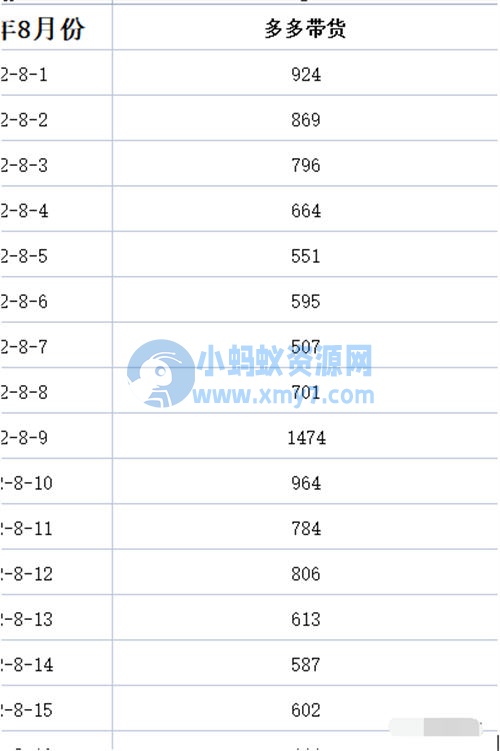 多多视频带货项目，每天稳定500+的收入 拼多多 短视频 经验心得 第1张