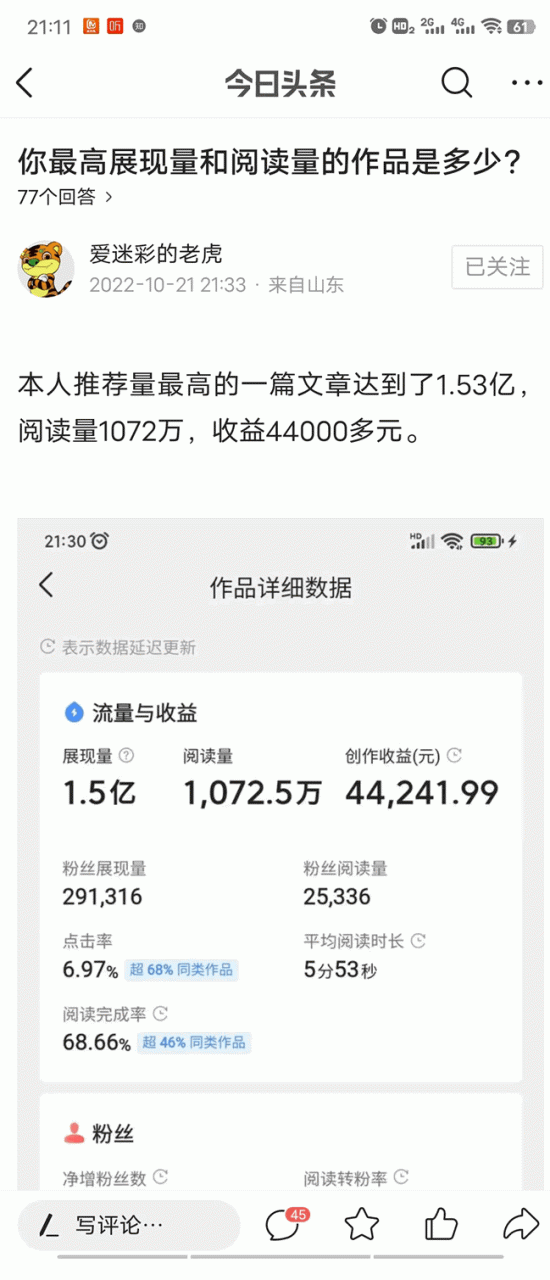 微头条展现量1.5亿，阅读量1075万，收益44000元 网赚 今日头条 微新闻 第1张