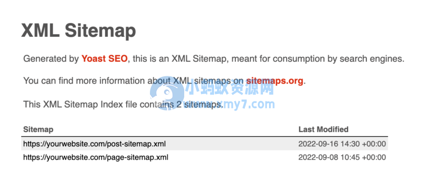 WordPress SEO 终极指南:做好这28个常规步骤