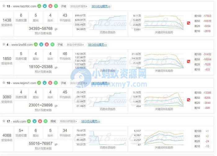 百度开始批量打击SEO（AI采集）大型网站 审查 SEO 网站 SEO推广 第1张